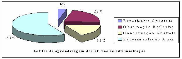 resultados, influenciar pessoas e mudar situações.