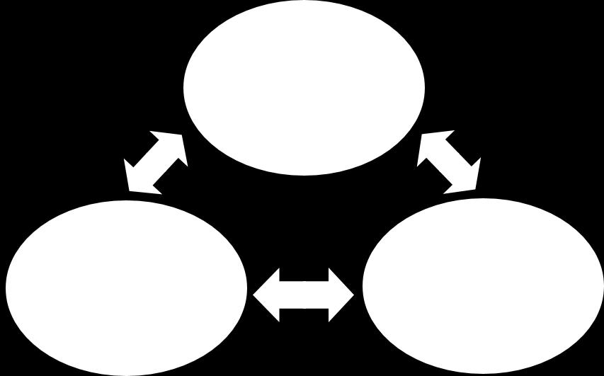 Esta trilogia, para além de amplamente testada por nós, parece-nos ser a mais adequada ao percurso que pretendemos que desenvolva: o seu EU!