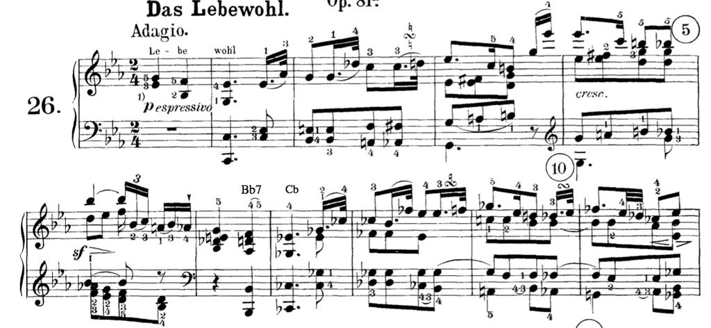 Cadência de engano: Beethoven, Op. 81a Mib maior?
