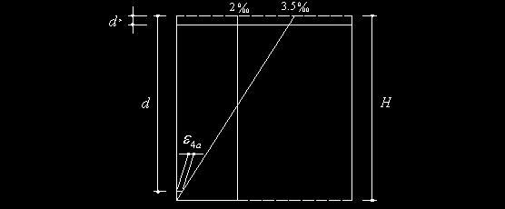 30 ara momento ositivo: = ( y y ) 3.5 ara momento negativo: ` = ( y y ) 3.5 ε 4a inf min (3.3) H ε 4a s max (3.4) H onde ε (e conseqüentemente ε `) corresonde ao segmento indicado na Fig. 3.5. As 4a demais variáveis odem ser vistas na Fig.