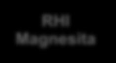 Magnesita adquirirá pelo menos 46% das ações da Magnesita através dos acionistas controladores, pagos em dinheiro e com as ações da RHI Magnesita RHI Magnesita será listada na Bolsa de Valores de