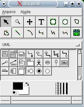 Dia UML Tipo de Diagramas <