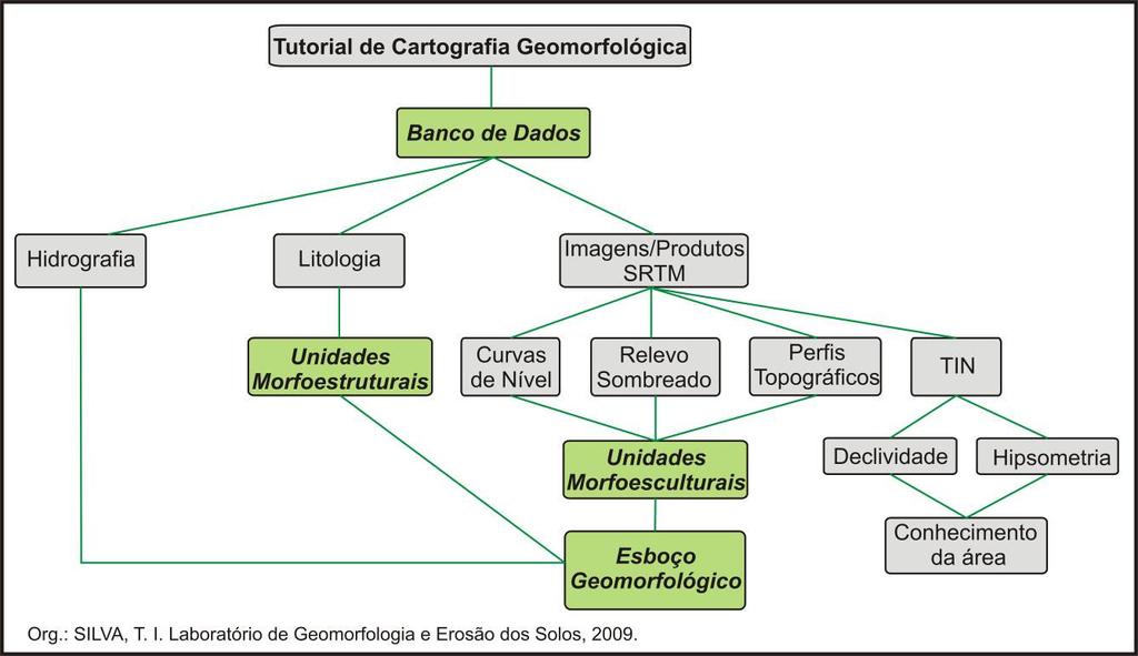 tamanhos de relevo, baseado na gênese e na idade dessas formas, tendo em vista o significado morfogenético e as influências estruturais e esculturais no modelado.