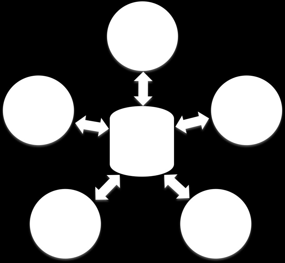 implementação ou correções, visualização dos calendários de projeto da organização, bem como o acompanhamento dos status dos chamados e downloads de releases, versões e documentações disponibilizadas.