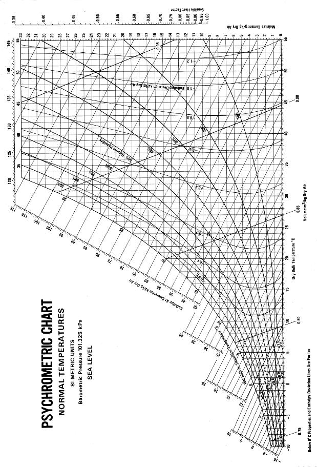 Apêndice I -