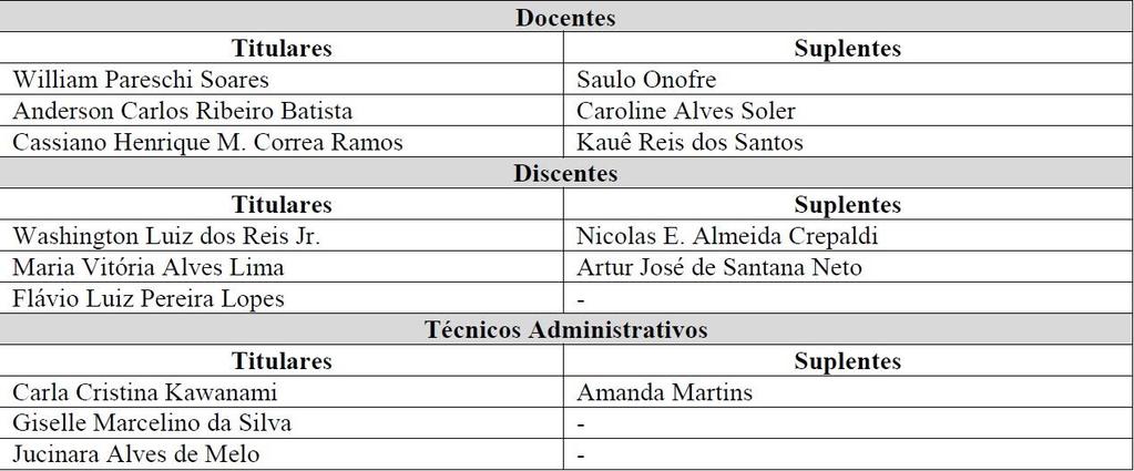 COMISSÕES E SUBCOMISSÕES DO CÂMPUS REGISTRO- IFSP CONSELHO DE CÂMPUS (PORT. RGT.0089/2015) COMISSÃO LOCAL DA ESTATUINTE - PORT. 5.