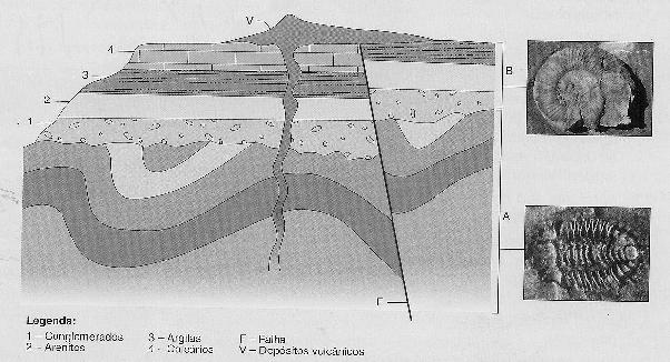 3. Explica de que forma o estudo dos gnaisses e dos granitos que se encontram, actualmente, na zona do Rio de Janeiro permite reconstituir a história geológica desse local. III 1.