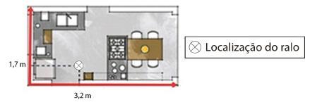 Inicialmente localizou o ralo a 3,20 m na direção horizontal e a 1,70 m na direção vertical.