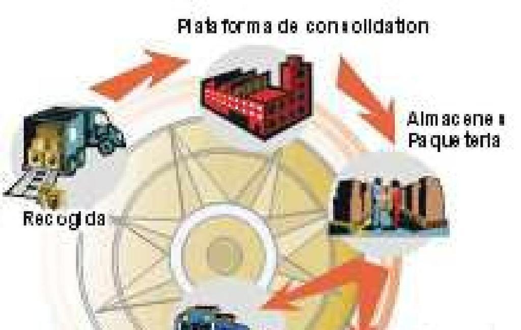 Desafios Logísticos no Brasil Maior Integração