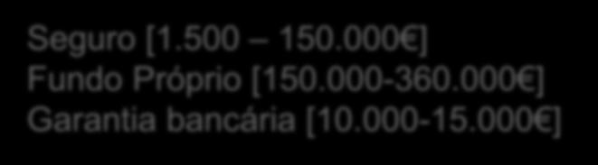 000 ] Fundo Próprio [150.000-360.000 ] Garantia bancária [10.000-15.