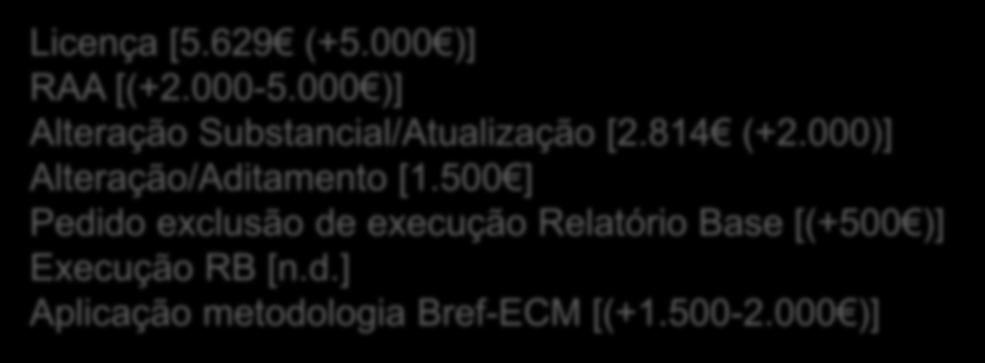 000 )] Alteração Substancial/Atualização [2.814 (+2.000)] Alteração/Aditamento [1.