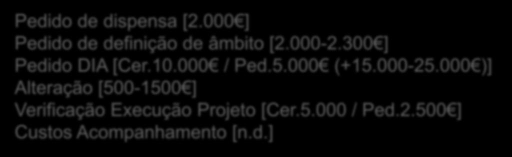 Rúbricas dos custos com o cumprimento dos requisitos Ambientais AVALIAÇÃO DE IMPACTO AMBIENTAL Pedido de dispensa [2.