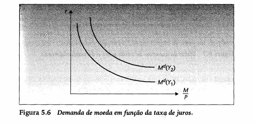 DEMANDA POR MOEDA Para dado