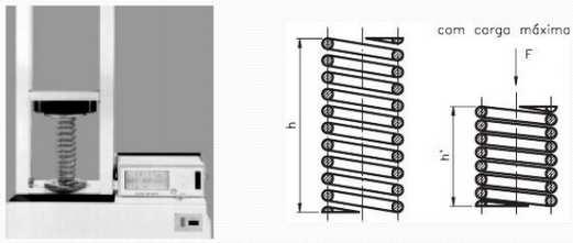 DETERMINAÇÃO DA CONSTANTE ELÁSTICA DE UMA MOLA Para determinar a