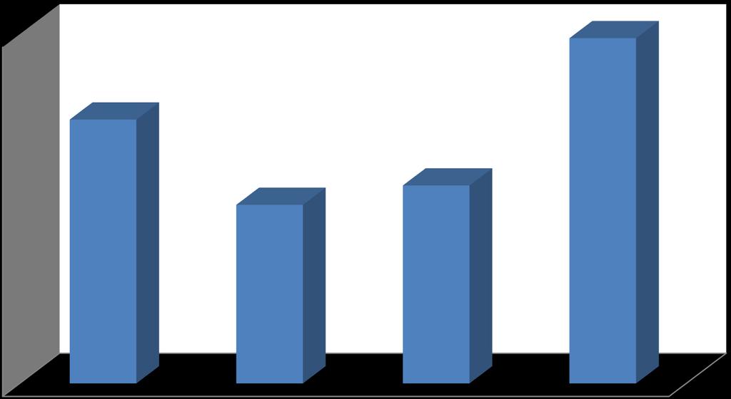 Enquadramento Setor M&I em termos Globais 90% Pro Sky Destination Report 2016 89% 80% 68% 70% 60% 50% 46% 51% 40% 30% 20% 10% 0% criterio de opção de destino numero