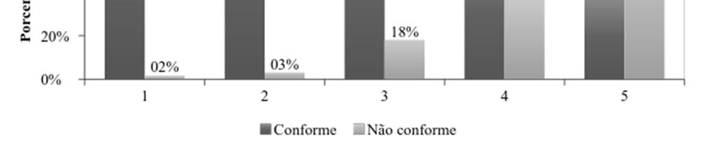 Independentemente do meio usado para a preparação de uma figura, esta deverá ter qualidade e resolução adequadas para a sua reprodução em impressoras laser ou jato de tinta.