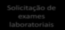 59 Tratamento das emergências hiperglicêmicas HIDRATAÇÃO Solicitação de exames laboratoriais NaCl 0,9% (SF) 1 1,5L na 1ª hora Determinar o estado de hidratação Choque hipovolêmico Desidratação leve a