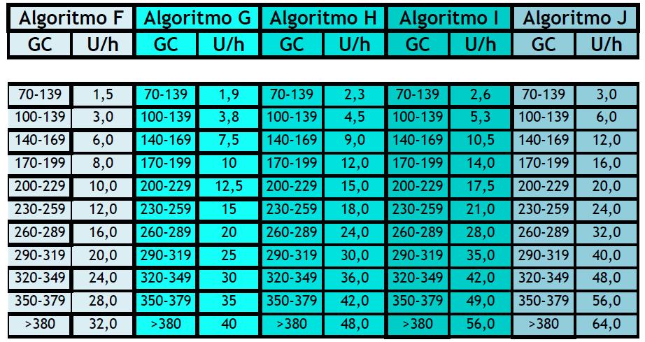 69 Quando o paciente tiver melhora clínica a terapêutica pode ser modificada para insulinoterapia