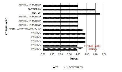 Índice do Potencial de Risco