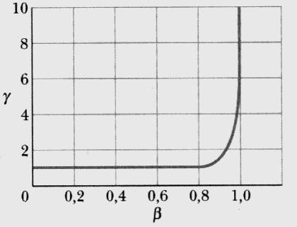 As Transformações de Lorentz e Dilatação do Tempo Vamos supor que dois eentos oorram no mesmo