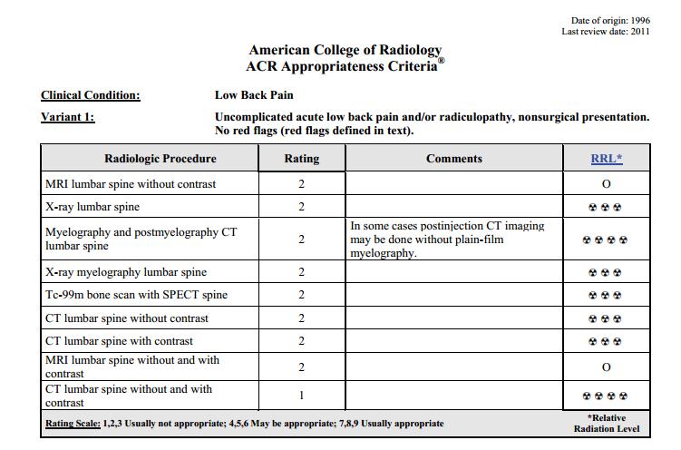 Indicação de exames de imagem na lombalgia