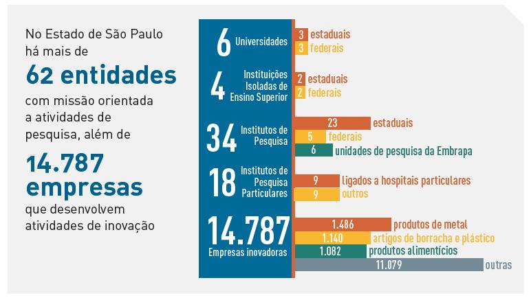 Sistema paulista de C&T 29/06/2017