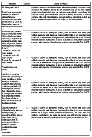 MEC: Instrumento de Avaliação de Cursos de Graduação presencial e a distância (abril/2016)