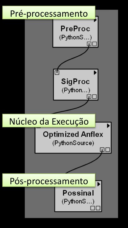 Um novo workflow pode ser criado do zero ou nascer da extensão de outro workflow.