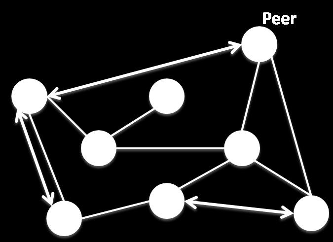 os endereços IP dos peers em um mesmo espaço de identificadores. Exemplos de sistemas P2P estruturados que utilizam DHT são os sistemas Chord (Stoica et al.