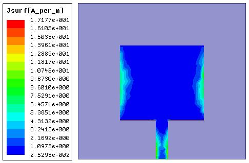 118 escolhida para o projeto. A Figura 83 ilustra a disposição da densidade linear das antenas têxteis projetadas para as respectivas frequências de ressonância.