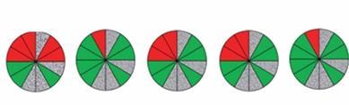 67 Figura 4.6 Pictogramas de perfis verdes, segundo os doze princípios da Química Verde Fonte: Deetlefs e Seddon, 2010. Como indicado na Figura 4.