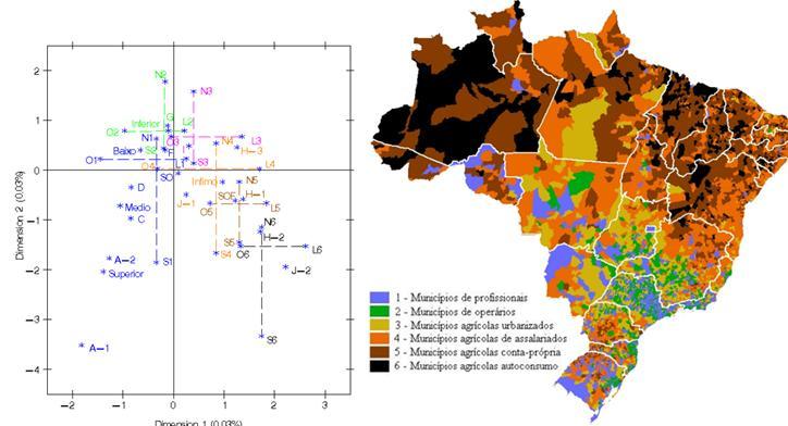 G2. Caracterizar os municípios em tipologias baseadas em indicadores da estrutura social e de saúde ambiental Índices sintéticos, Redução de dimensionalidade & Tipologias Maia e Quadros (2008) -