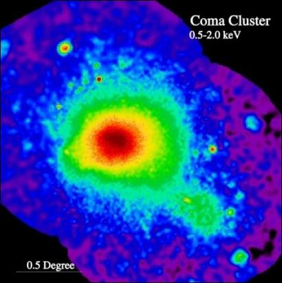 Aglomerado de coma Coma no ótico Coma em raios x a i r é t a M a r u c es Mgás ~