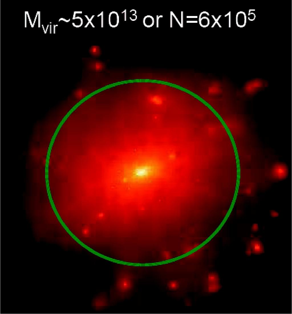 Estrutura dos halos de matéria escurna no modelo ΛCDM Perfil de densidade r 1 As Galáxias se formam no interior dos halos de matéria escura.