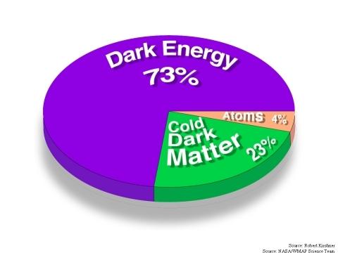 Cosmology basics =0 Evolution of cosmic mean