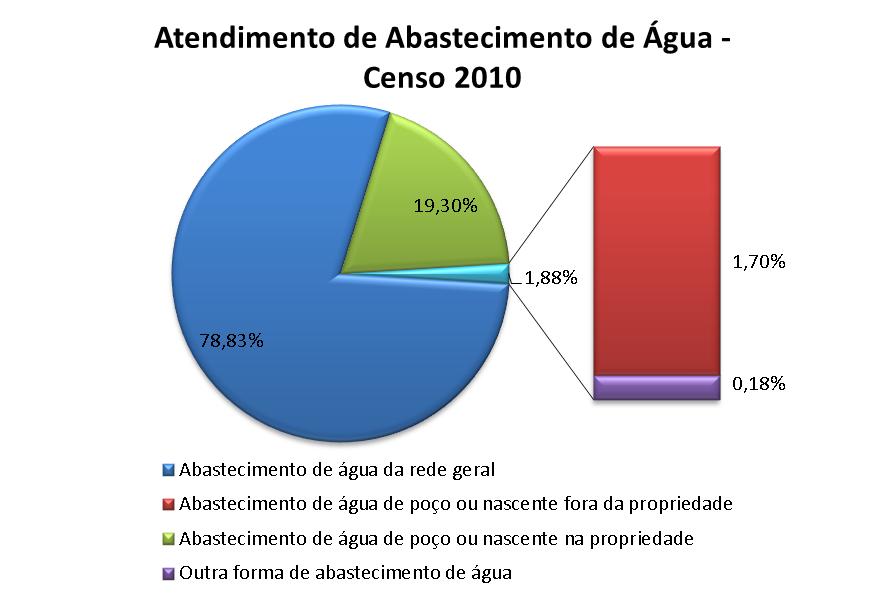 média aritmética do percentual de crianças frequentando seus respectivos níveis escolares e o percentual de jovens de 18 a 20 anos com ensino médio completo. 4.