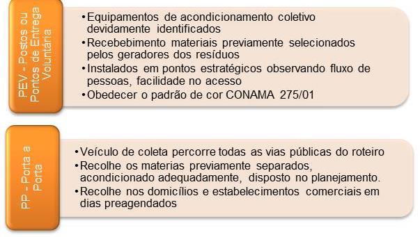 Municipal de Tocantins sob a responsabilidade da Secretaria de Obras.