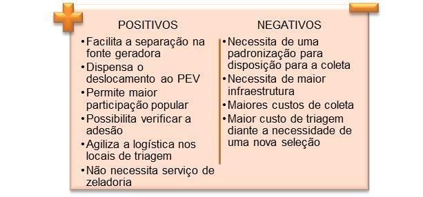 3.4. Resíduos de Serviços de Saúde Não há informação de estabelecimentos de atendimento à saúde humana e animal (e suas informações cadastrais), divididos em Públicos e Privados, por esta razão não é