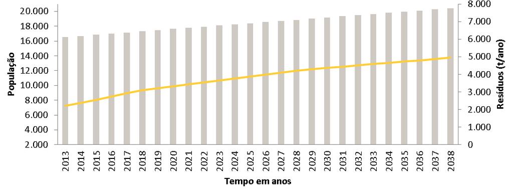 Estimativa de volume de coleta Cenário 3 