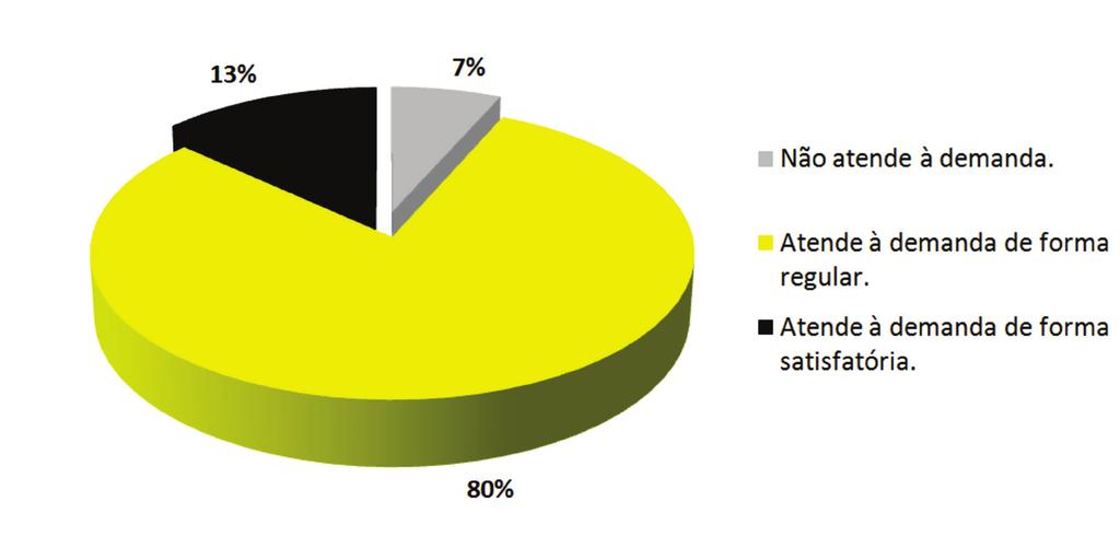 Gráfico 14. Como está o mercado de trabalho na área do curso que você concluiu? Tabela 2.