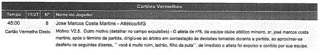 Na súmula da partida, o árbitro Jerferson Antônio da Costa (CD / MG) informou os motivos que motivaram a denúncia contra o atleta.