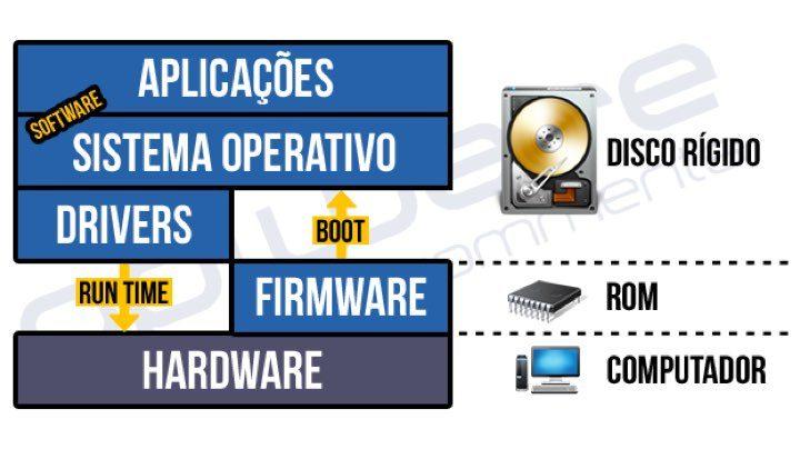 Powered by TCPDF (www.tcpdf.org) Para finalizar, e em termos representativos, o acontece o que está representado na imagem acima.