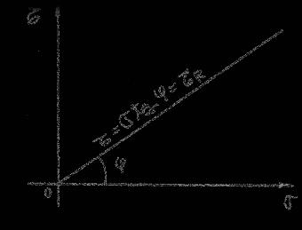 O anteparo deverá ser dimensionado para resistir ao movimento da cunha instável, pressão que o solo faz a partir da cunha instável, ou seja, a porção da massa que age sobre o paramento vertical de