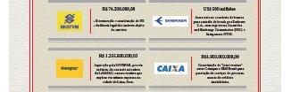 Brasil Joaquim Barbosa, ministro aposentado do Supremo Tribunal Federal 9h45 às 10h15 Perguntas e respostas Mediador: William Waack