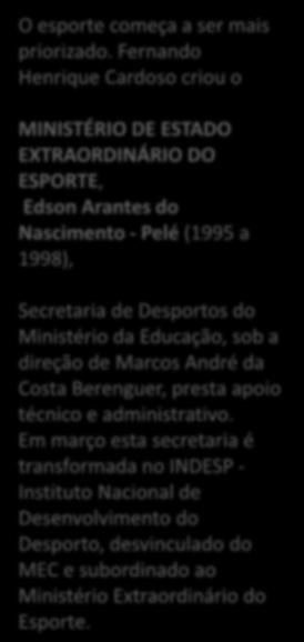 31/12 MINISTÉRIO DO ESPORTE E TURISMO. 2º mandato FHC. Deputado federal Rafael Grecca (1999 e 2000), sucedido por Carlos Carmo Melles (2000 a 2002). O INDESP ficou sob a direção do Prof.