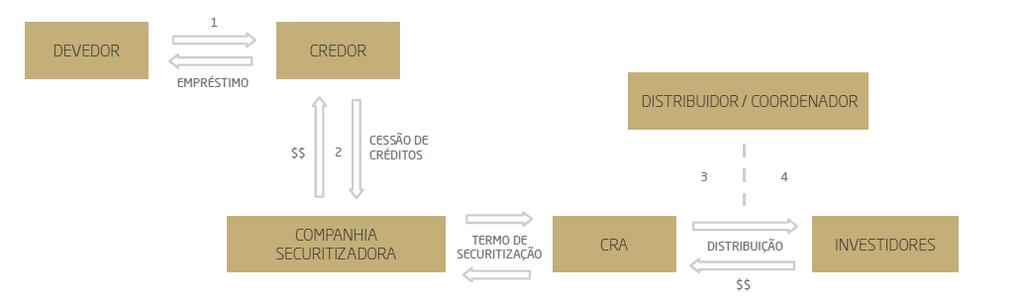 Material Explicativo sobre CRA 1.