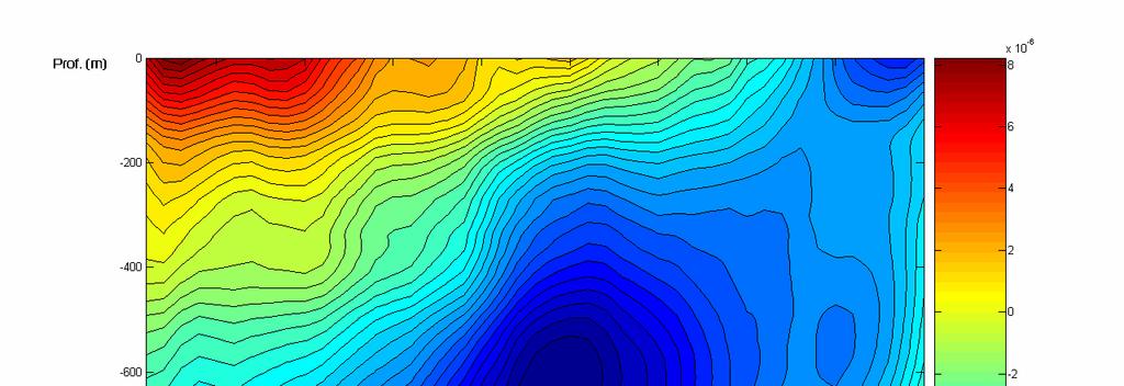 Figura 3-41: variação temporal do perfil vertical de vorticidade relativa (em s -1 ), considerando a média na área entre 24º e 24,5ºS e 41º e 41,5ºW.