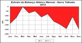 na cidade de Triunfo em 6 dos 8 meses em que se observou excesso hídrico o ARM conseguiu atingir a CAD.