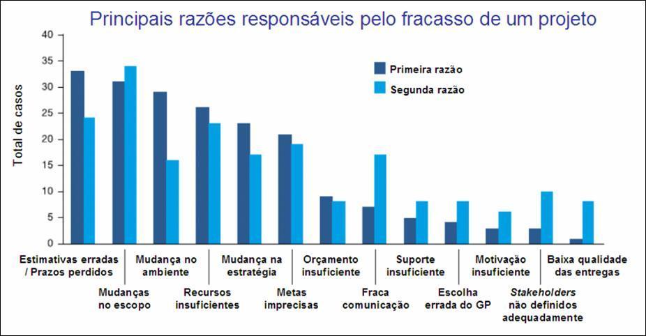 Fonte: Traduzido e adaptado de