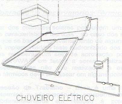 Aquecimento auxiliar com